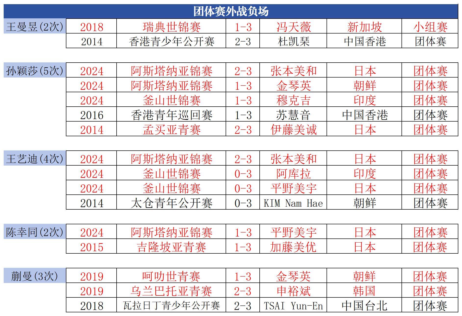 好大的责任心，升国旗的团体赛不值得吗 