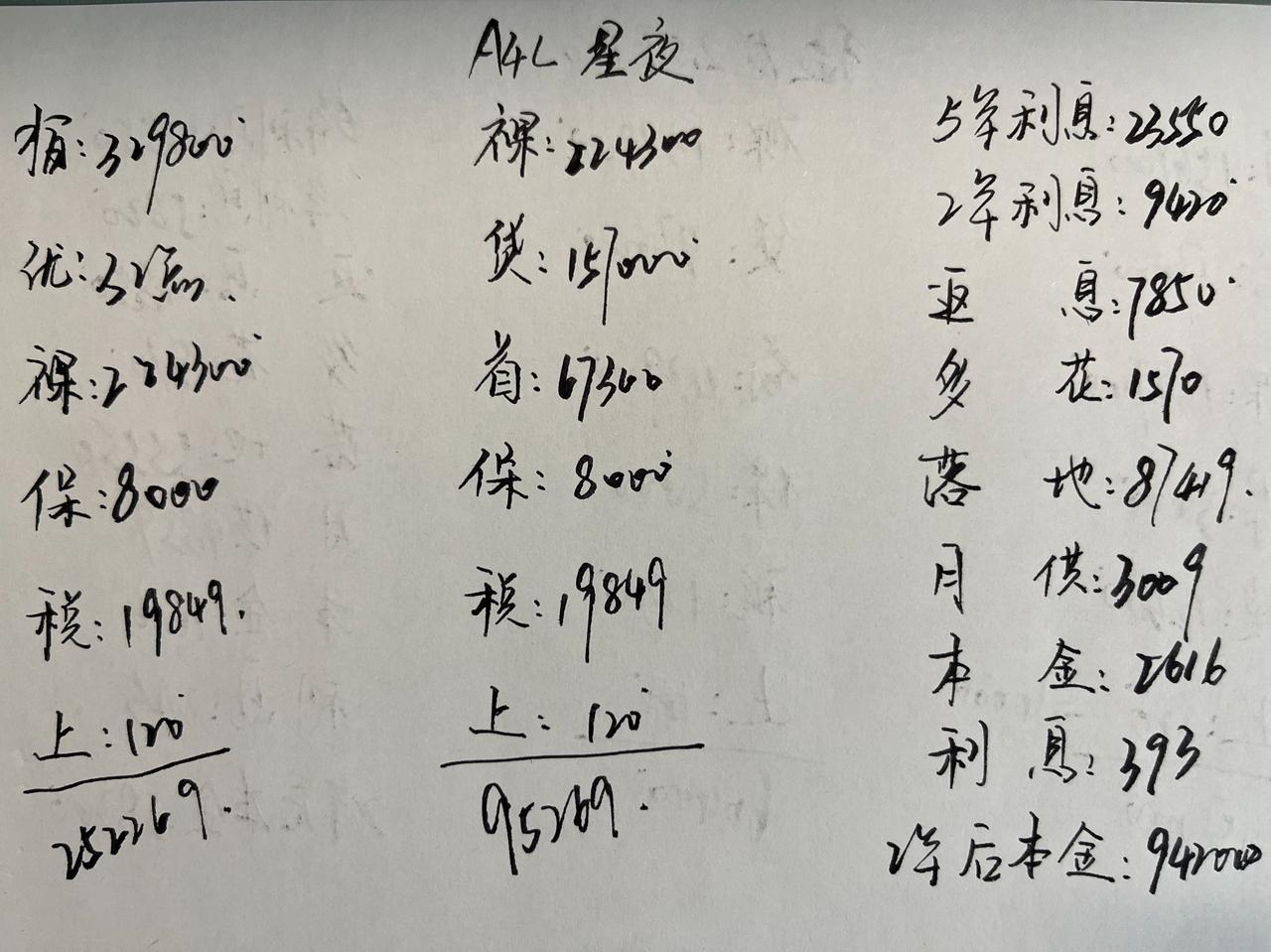 优惠超10万，2.0T+7DCT+19寸轮毂，奥迪A4L豪华动感星夜版你喜欢吗？