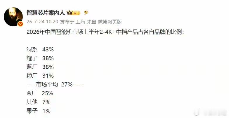 售价2000-4000元区间的机型一般被称之为中端机，在这个区间各品牌的机型也是
