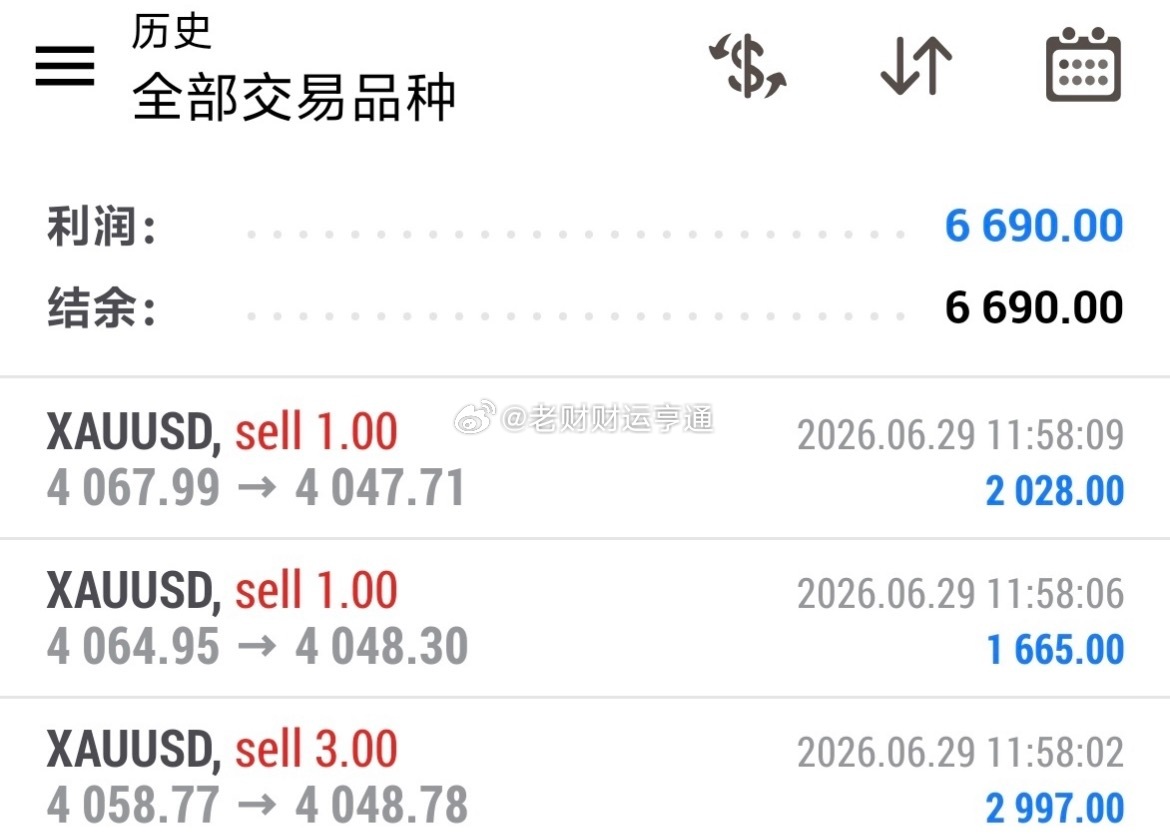 黄金坐候晚间行情，开启连胜模式 