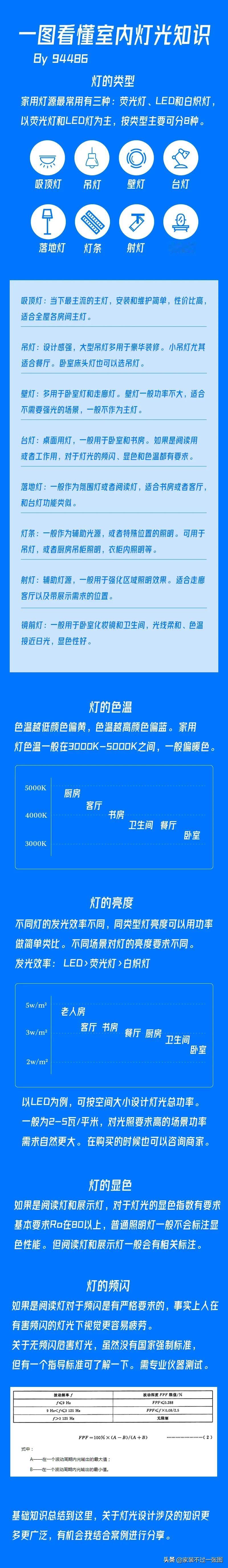 家装里的灯光基础知识，一张图说清楚[灵光一闪]