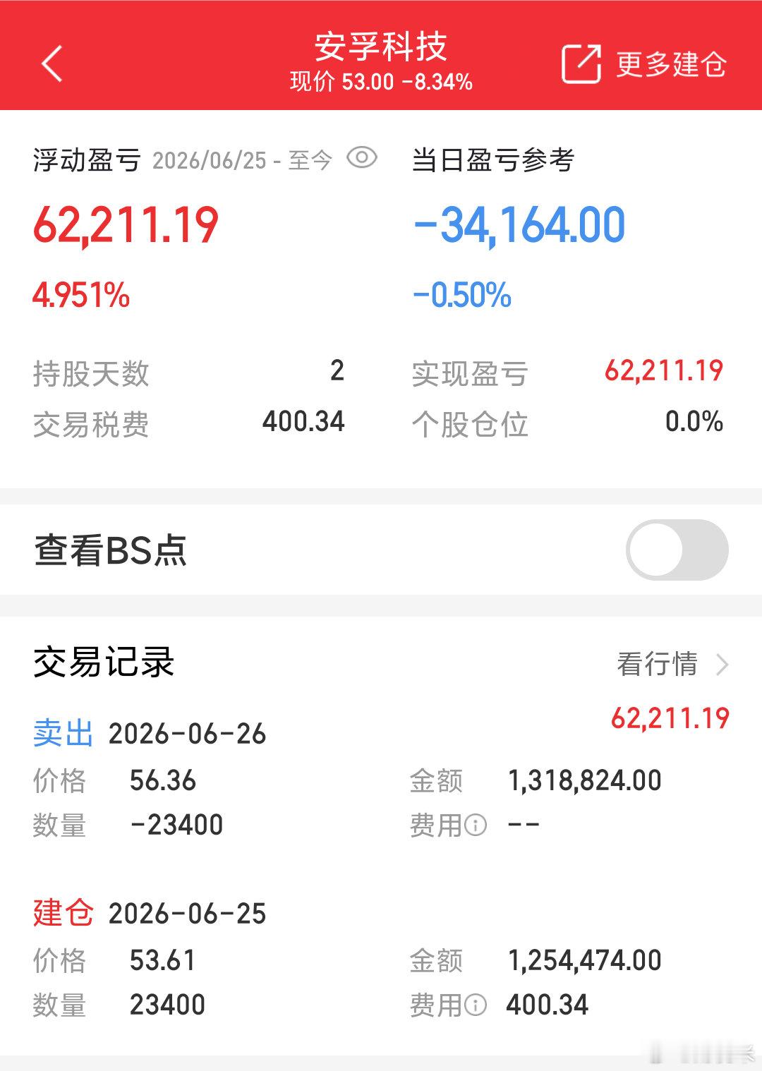 有搞头果断离场短线实操记录：安孚科技落袋吃肉，见势不妙果断兑现利润昨日低吸进场安