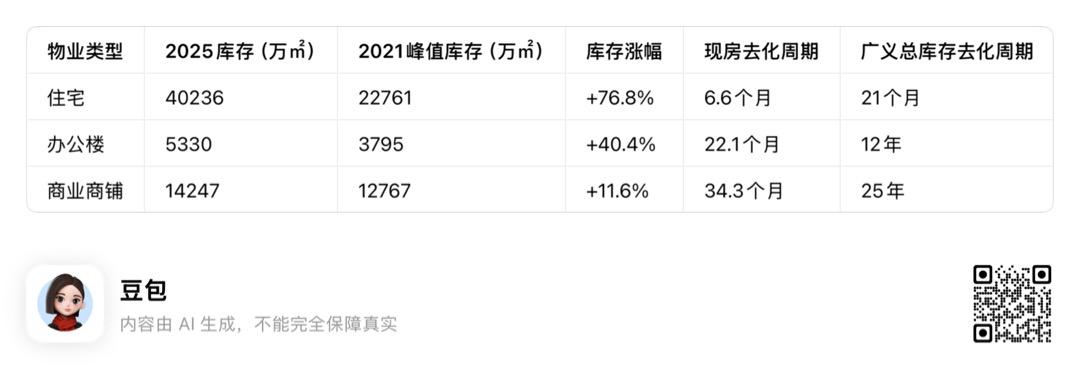 地产人未来如果想继续在地产开发发展的话，是继续往住宅还是商办这种综合体方向发展？