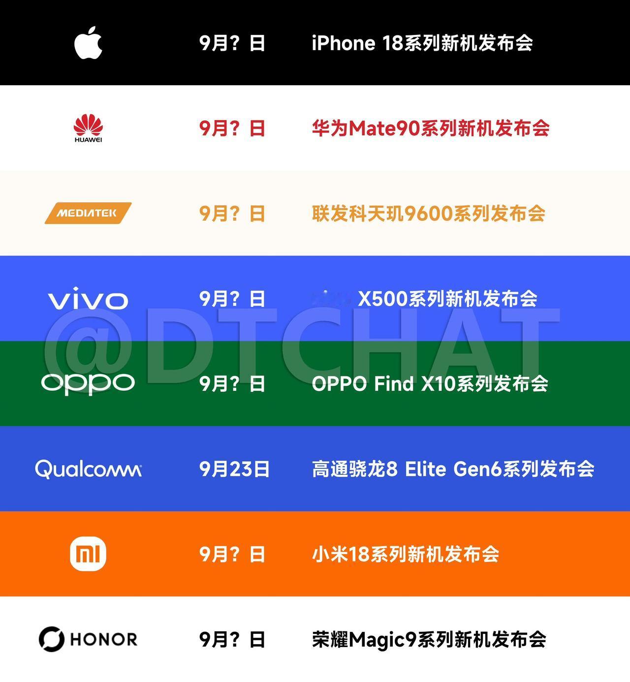 六大手机品牌发布时间线曝光!
好家伙，今年九月手机圈直接开启诸神大战！六大头部品