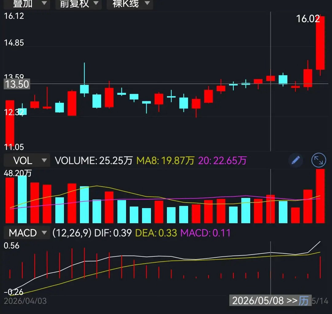 思路特别可找到好的路子 