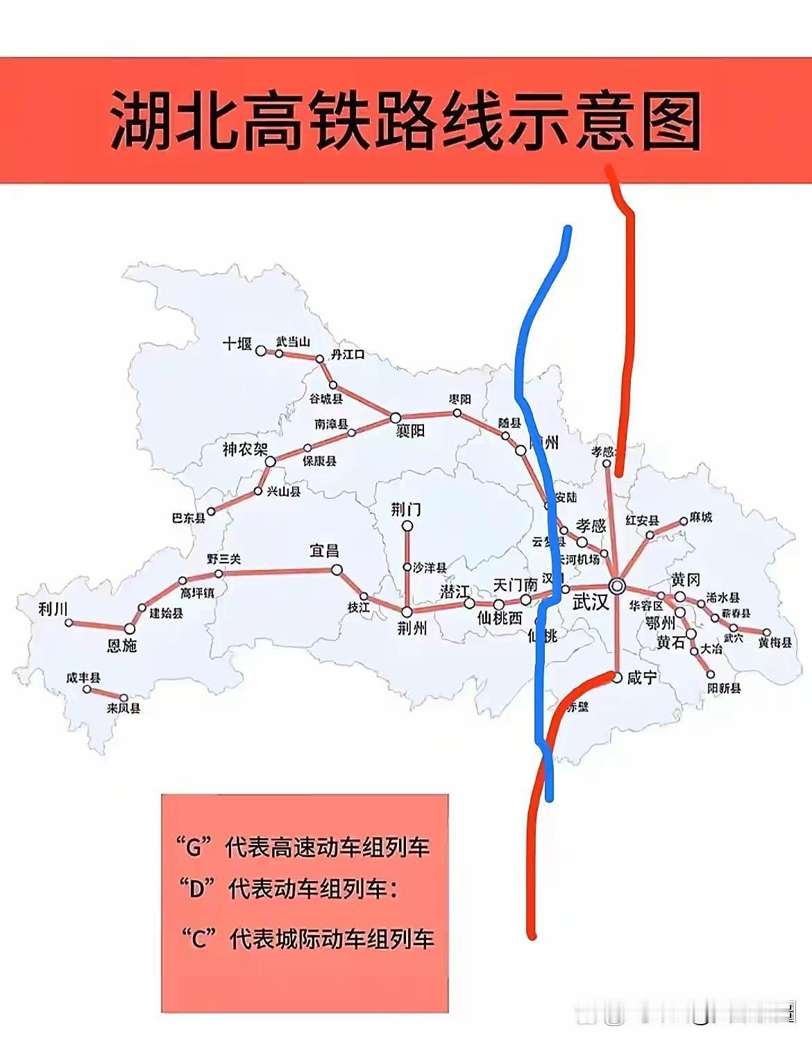 武汉铁路枢纽南北向只有一条京广高铁，建
议建一条辅助线路，减轻武汉站的压力。湖北