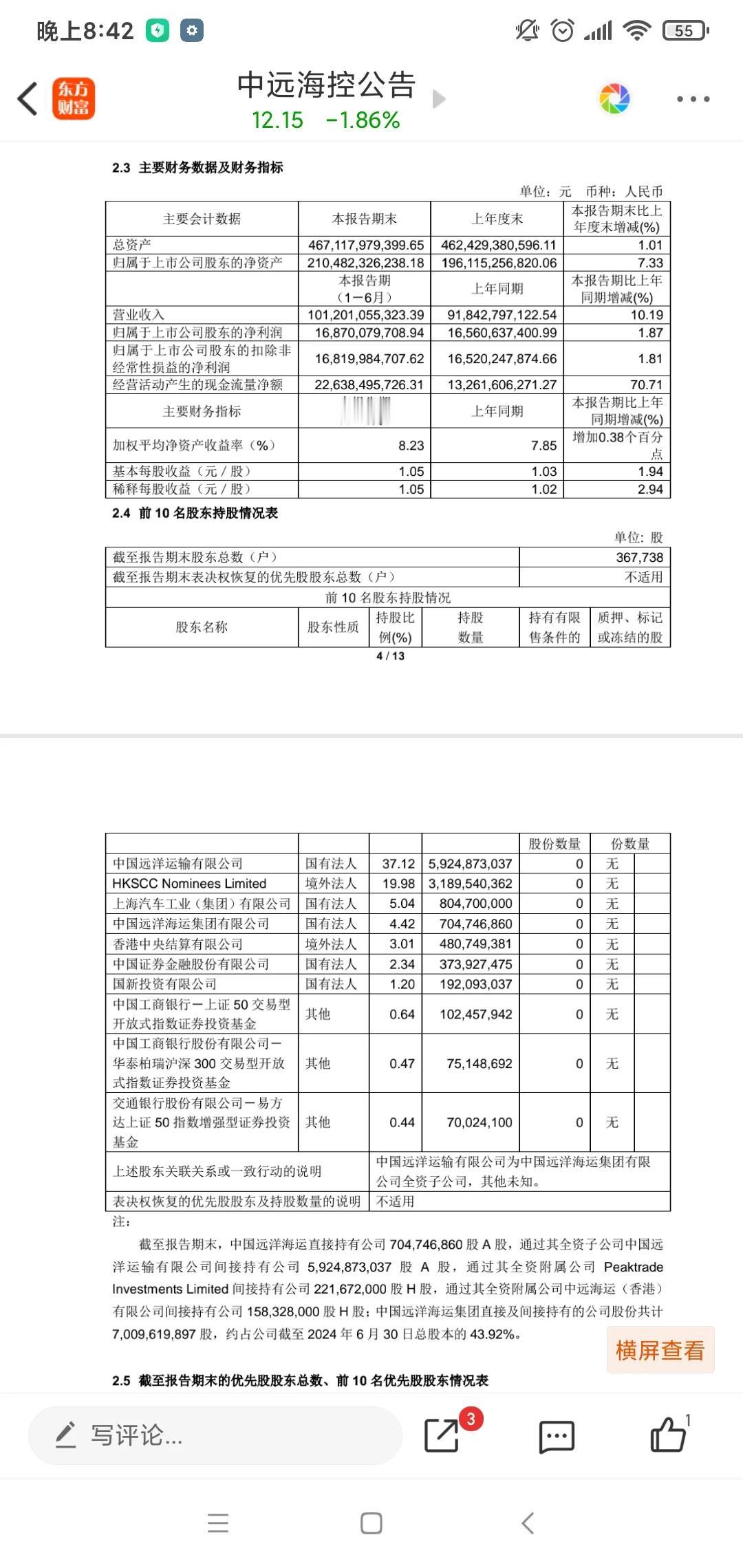 热烈祝贺中远海控的持股者:中远海控半年报业绩不错！

虽然不持有中远海控了，但毕