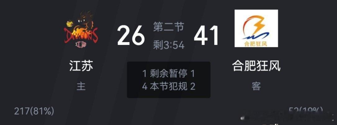 合肥狂风领先江苏队却输给辽宁队，辽宁队又输给了江苏队，这局怎么破？ 