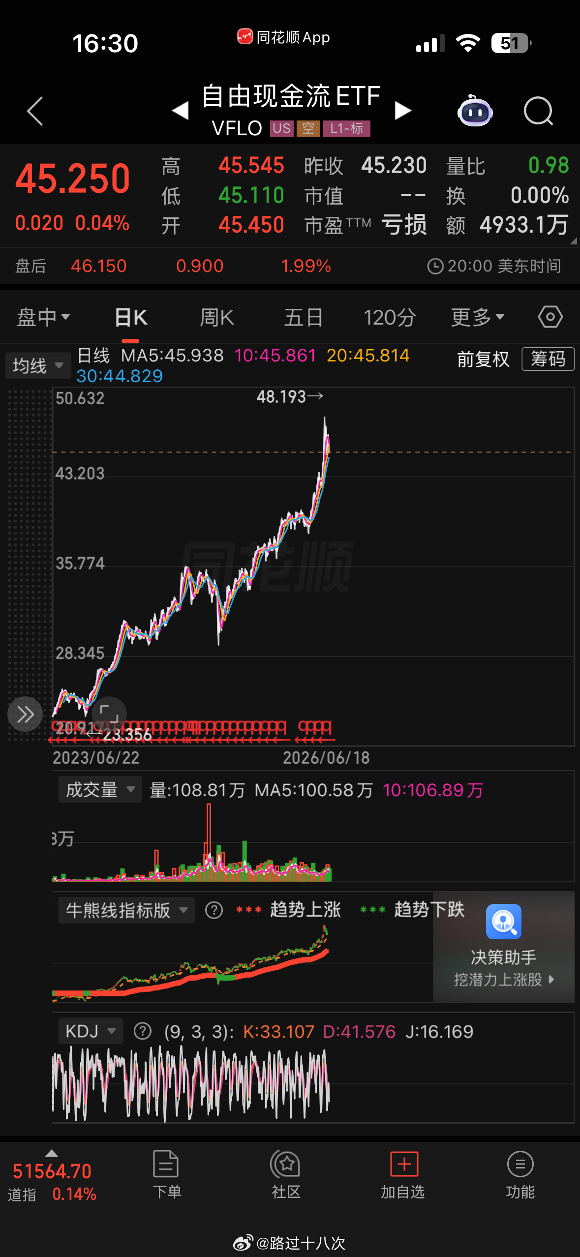 自由现金流ETF对比。不是价值投资不行，只是这里的价值投资不行
