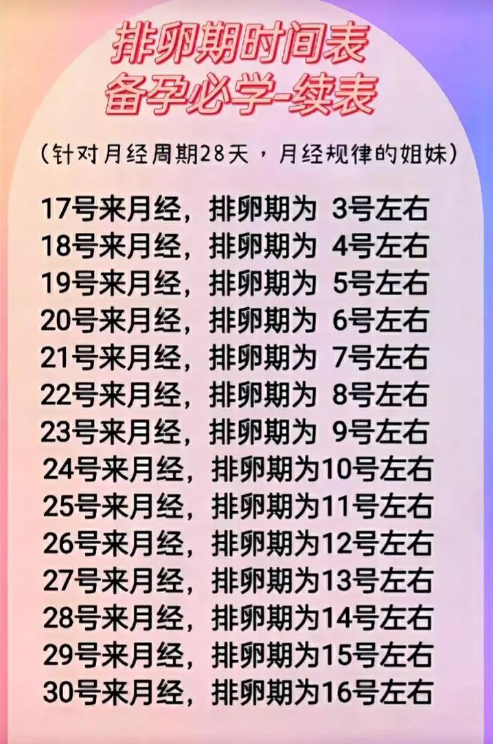 这张表对于避孕措施还是非常有用的。