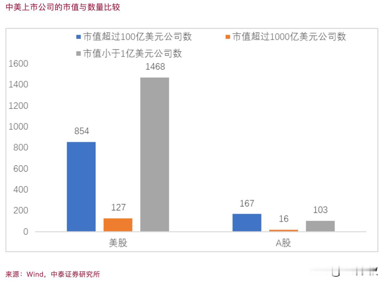 李迅雷的这一篇文章不错，值得分享给大家《中国投资者为何爱讲故事不爱算估值》。在文