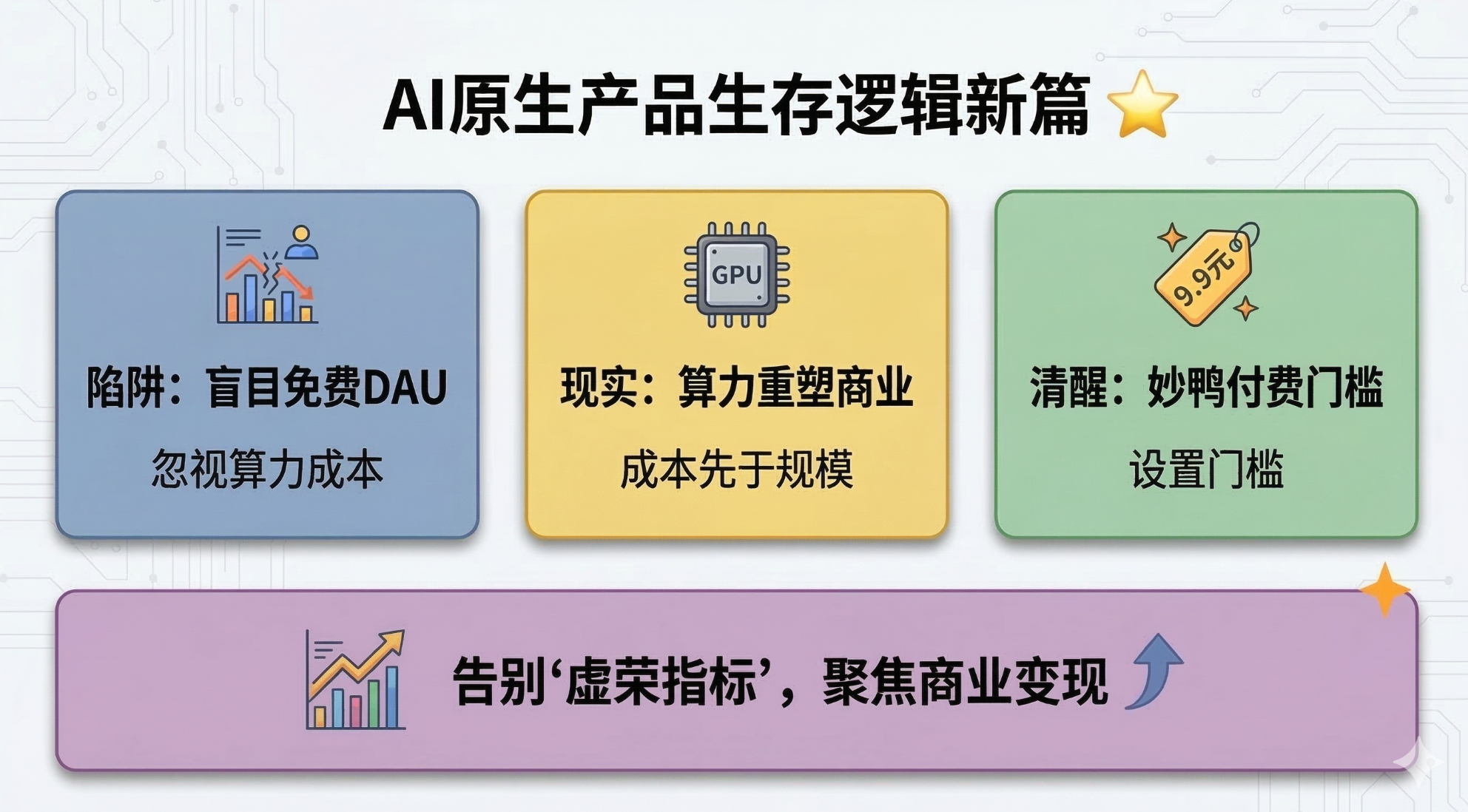 别被“虚荣指标”骗了！AI产品数据分析的避坑指南