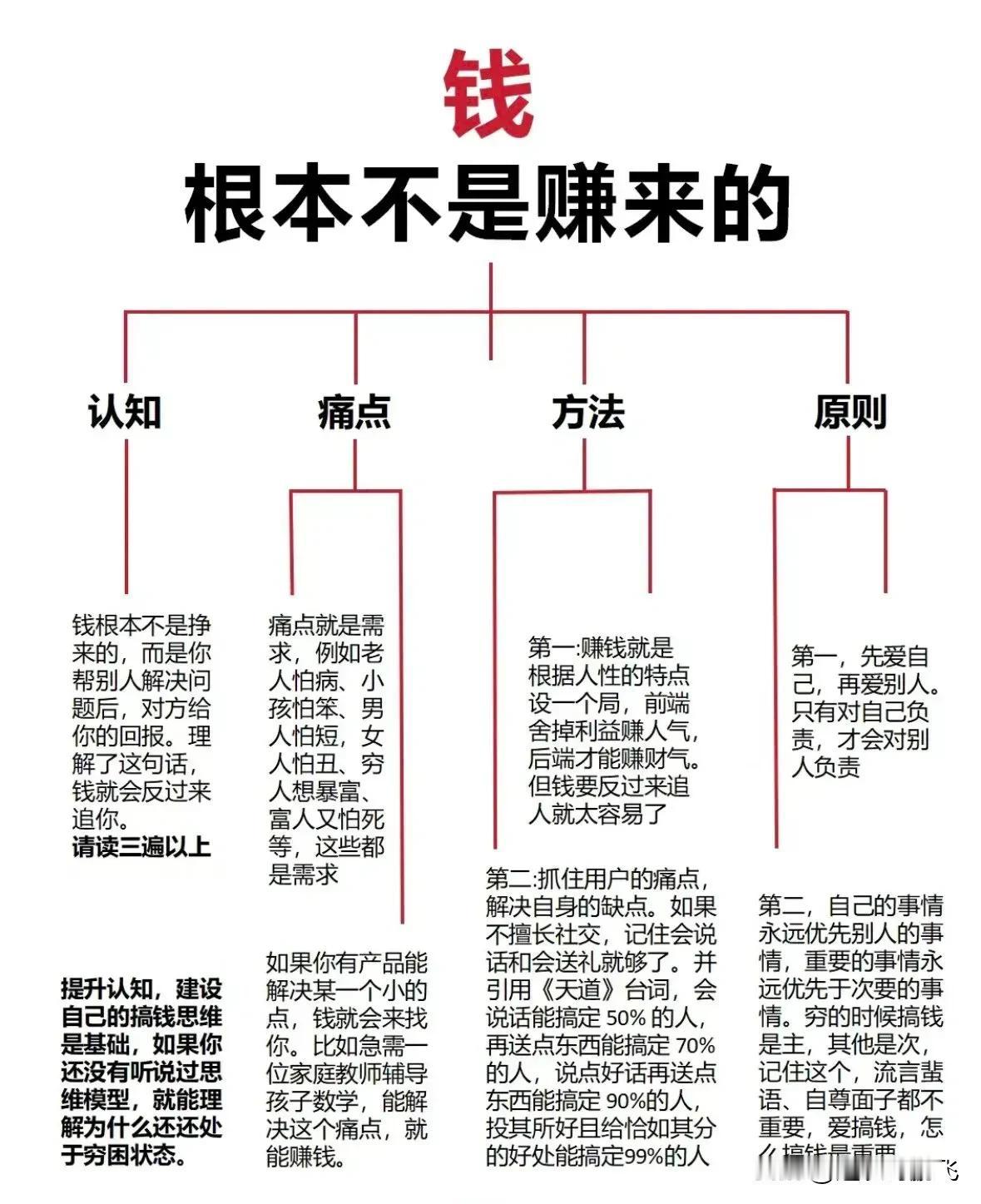 世界一直在，而你不会一直在，
人生总要拼（赢）一次吧！
还在装睡吗？

今天分享