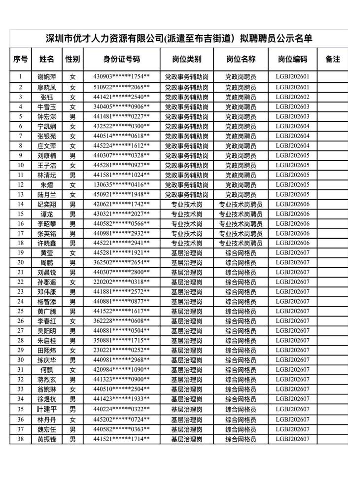 38个人，终于“考”进了深圳的街道办。

我前两年就干过同款派遣岗，说真的，别光