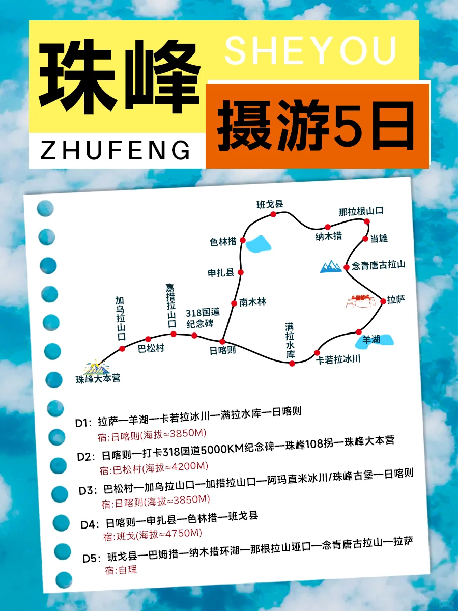 国庆冲西藏🔥羊湖+珠峰+纳木措一次打卡！