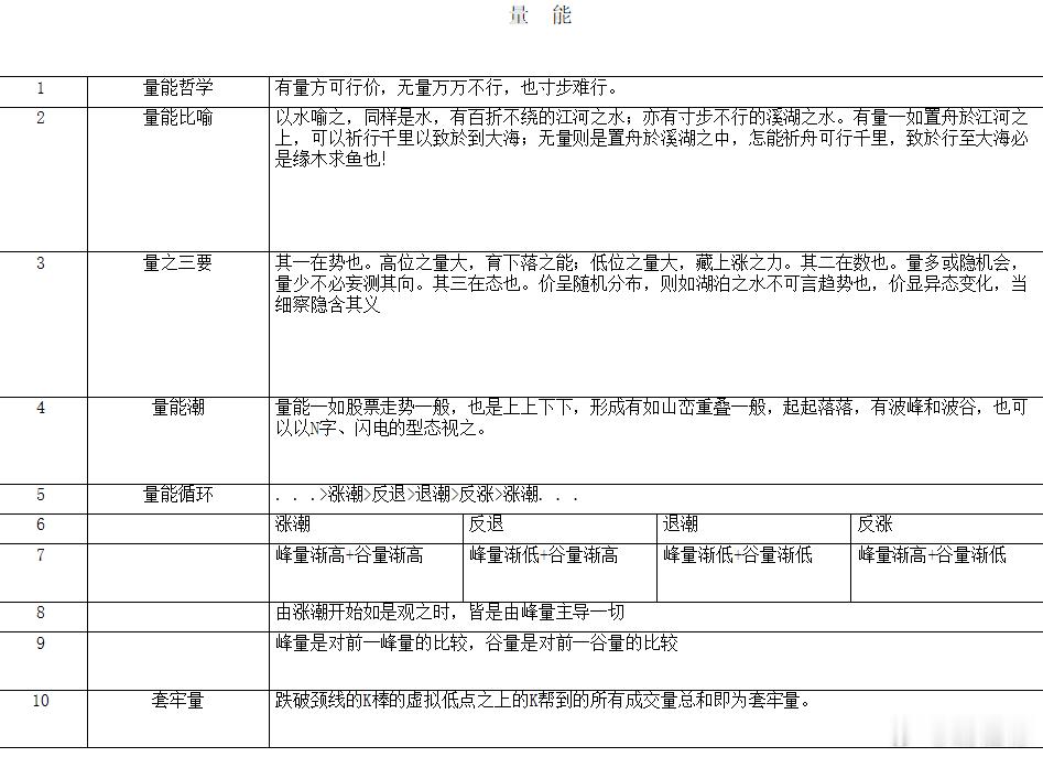 主控成交量==系统性了解成交量的应用。期货投资交流股市新浪财经超话 大盘分析