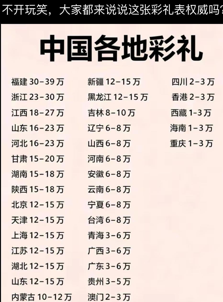 拿着这张彩礼表，我从头看到尾，瞬间懂了为啥有人不敢谈婚论嫁。
这表看着像官方报价