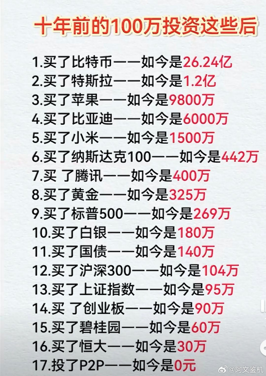 五年前投资100万能挣多少5年前投股票的话，100万现在还能剩个几十，10年前如