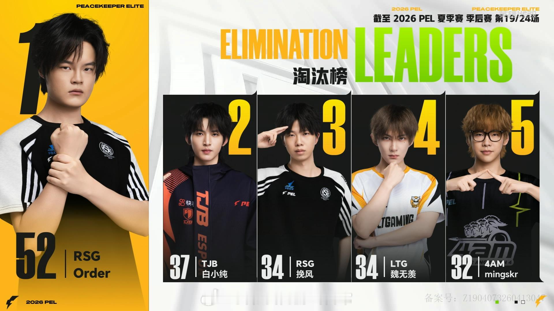 4AM22淘汰大分吃鸡4AMmingskr13淘汰MVP4AM多点开花斩获22淘