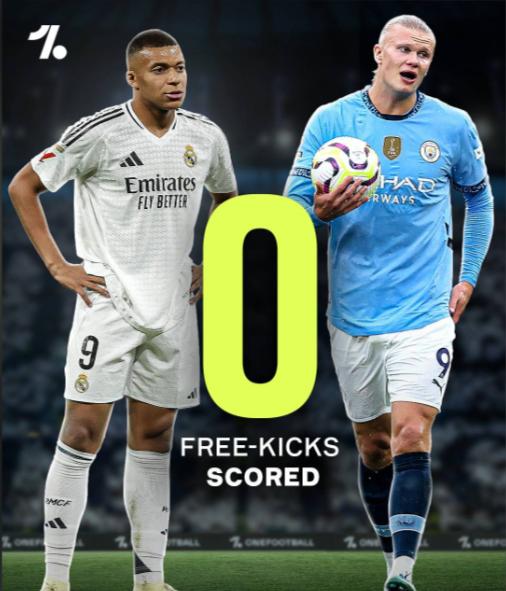 明明是顶级球星罚点球，为何五分钟等待直接毁大局？
哈兰德大胆发声戳破足坛潜规则，