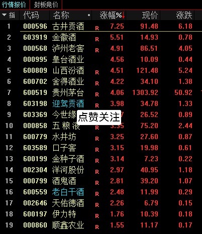 今天白酒板块  还算 可以的 