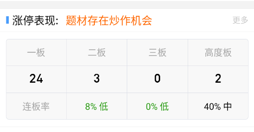 连板这边继续惨不忍睹 ​​​