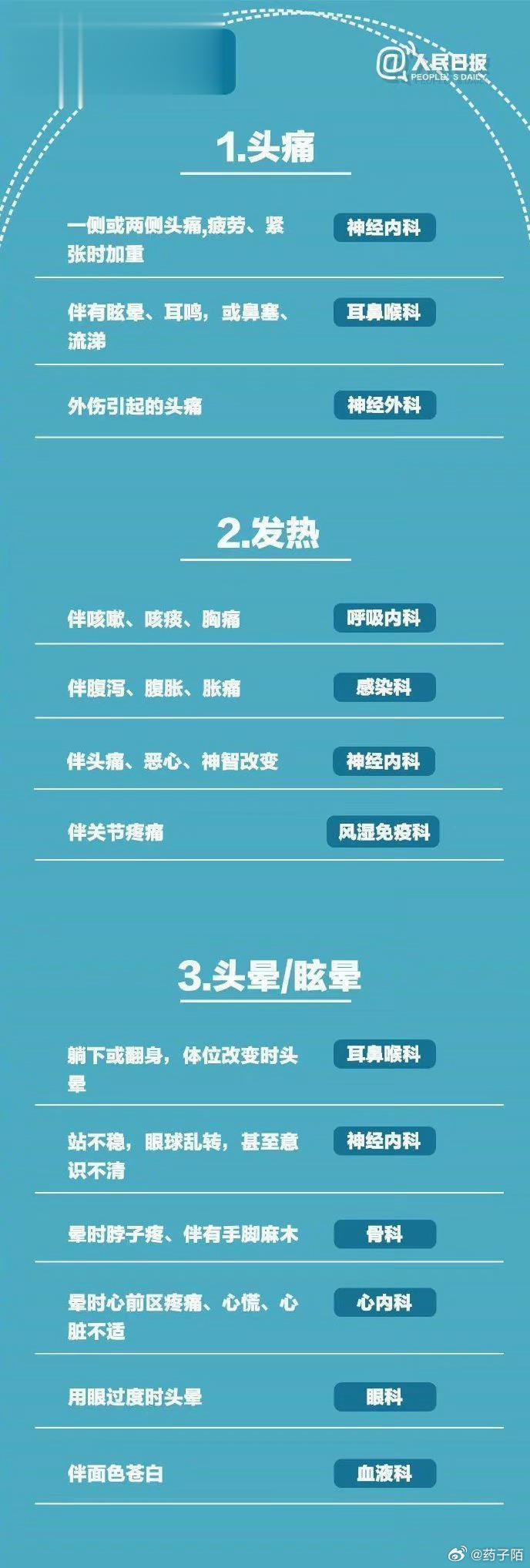 什么病挂什么科？请把这张表转给所有人（推荐收藏）什么病该挂什么科？这样的疑问你也
