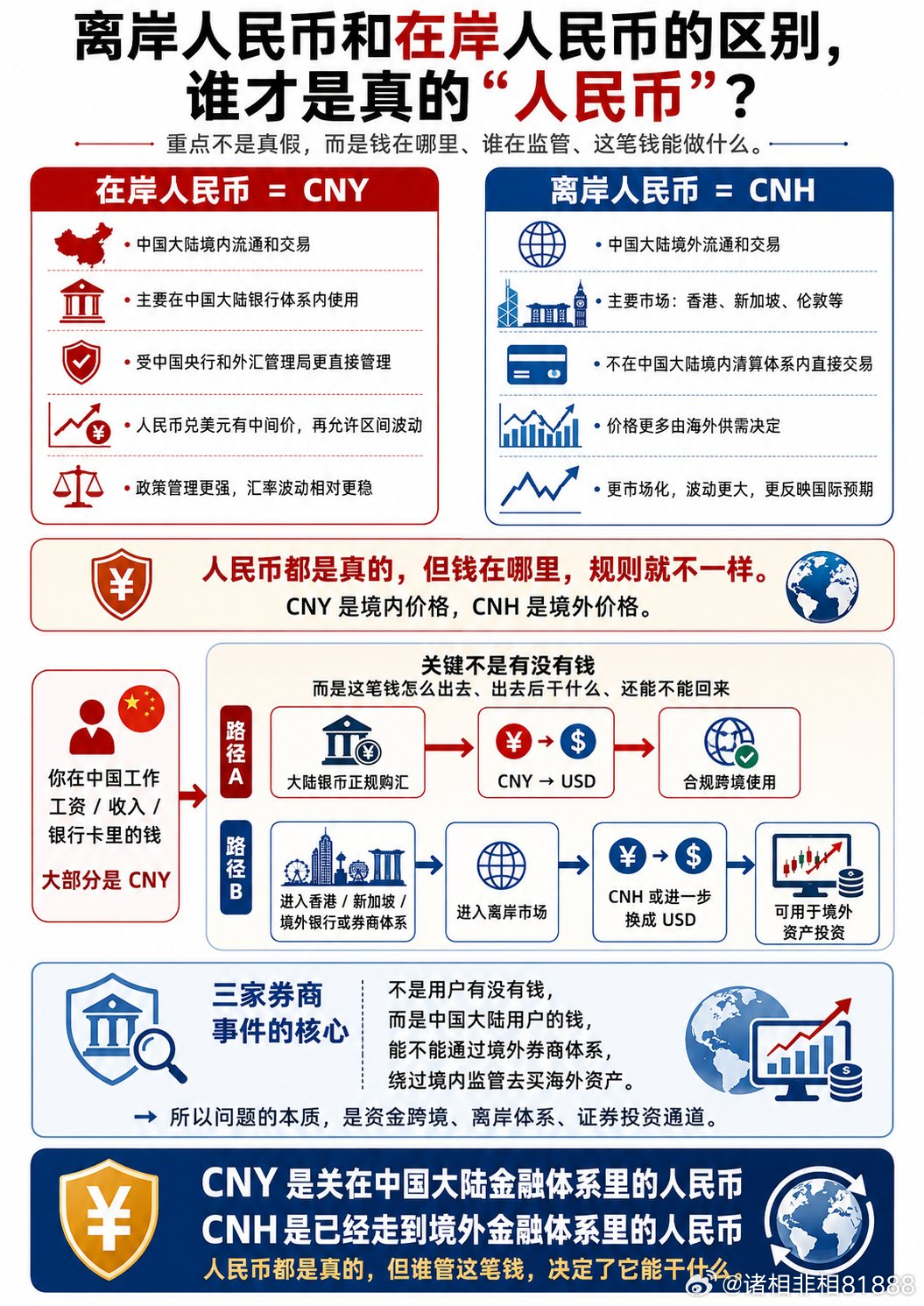 分享图片 