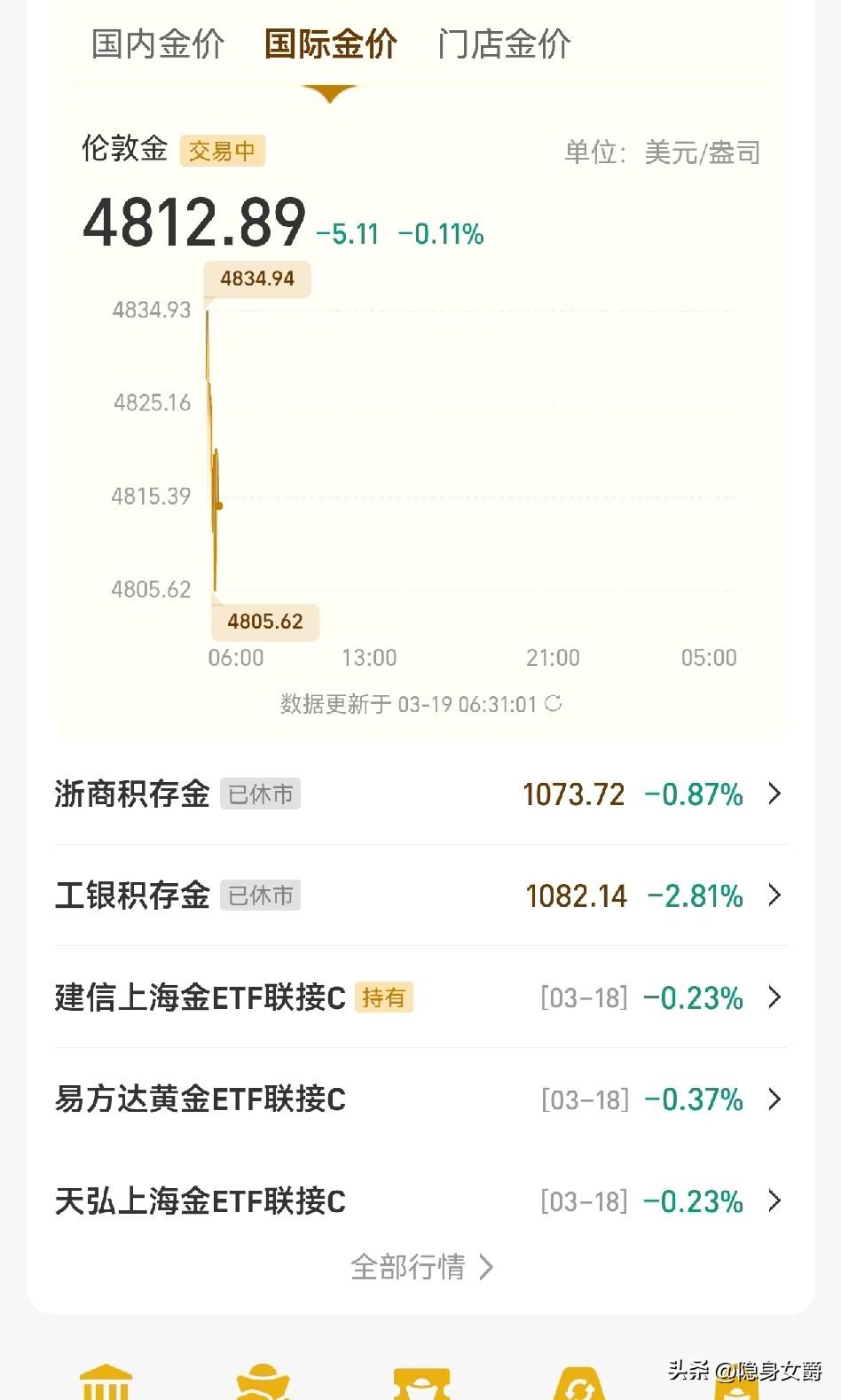 这才叫暴跌！
黄金价格马上4800也守不住，
抄底的朋友们稍安勿躁，搞不好吊在半
