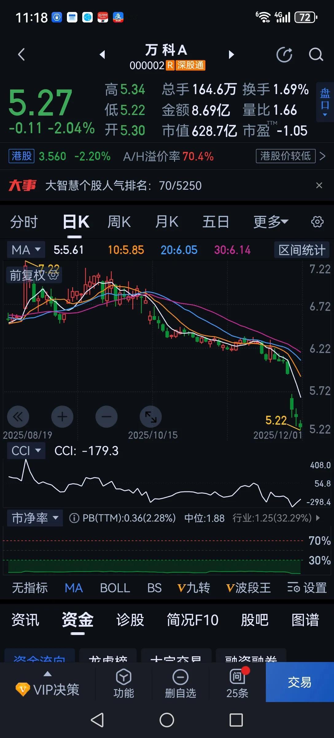 现在有一个非常奇怪的现象，地产股在大跌，银行股却在上涨。好像银行跟地产没有关系的