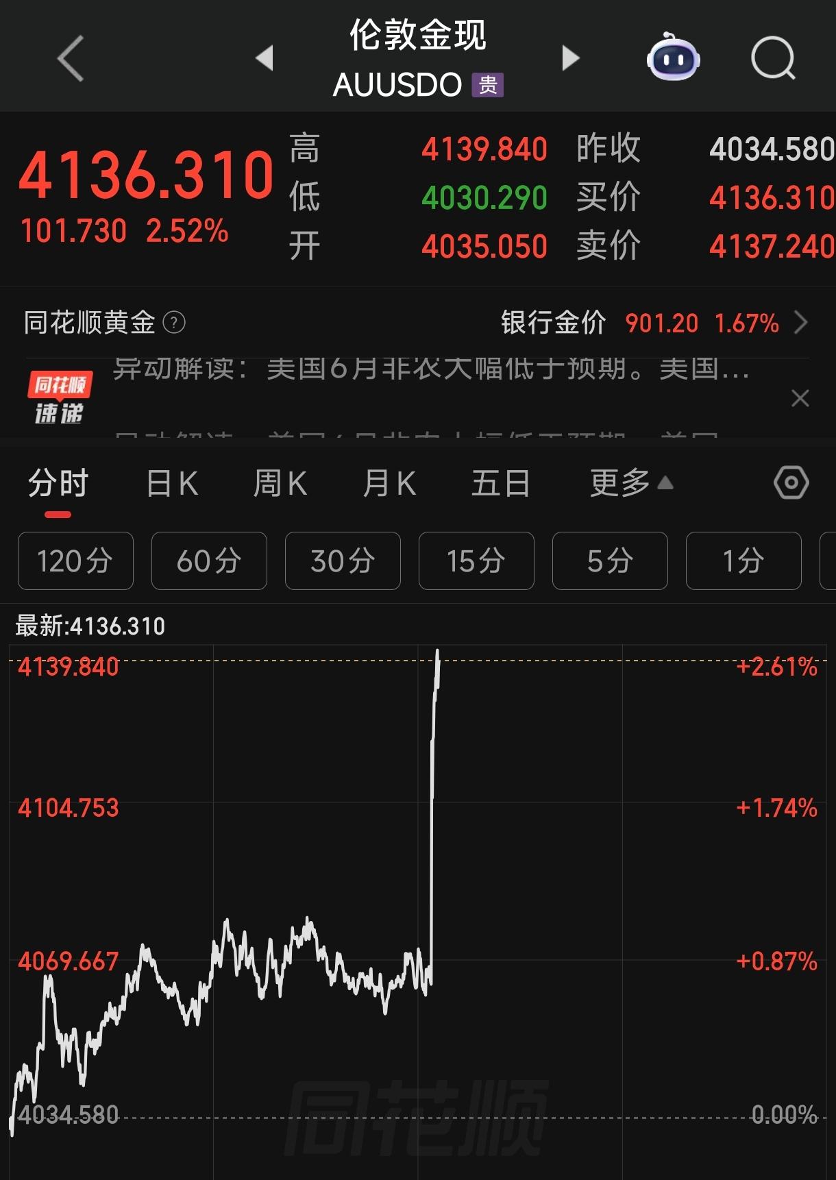 美国来救科技股了？这两天科技股大跌，主要是因为meta要出售算力的消息。难道是老