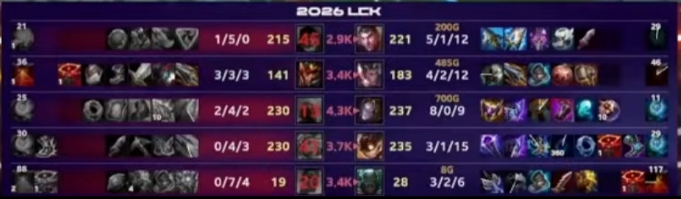 韩服真练技术！Zeka不死发条助队取胜，首局砍下8-0-9的华丽战绩