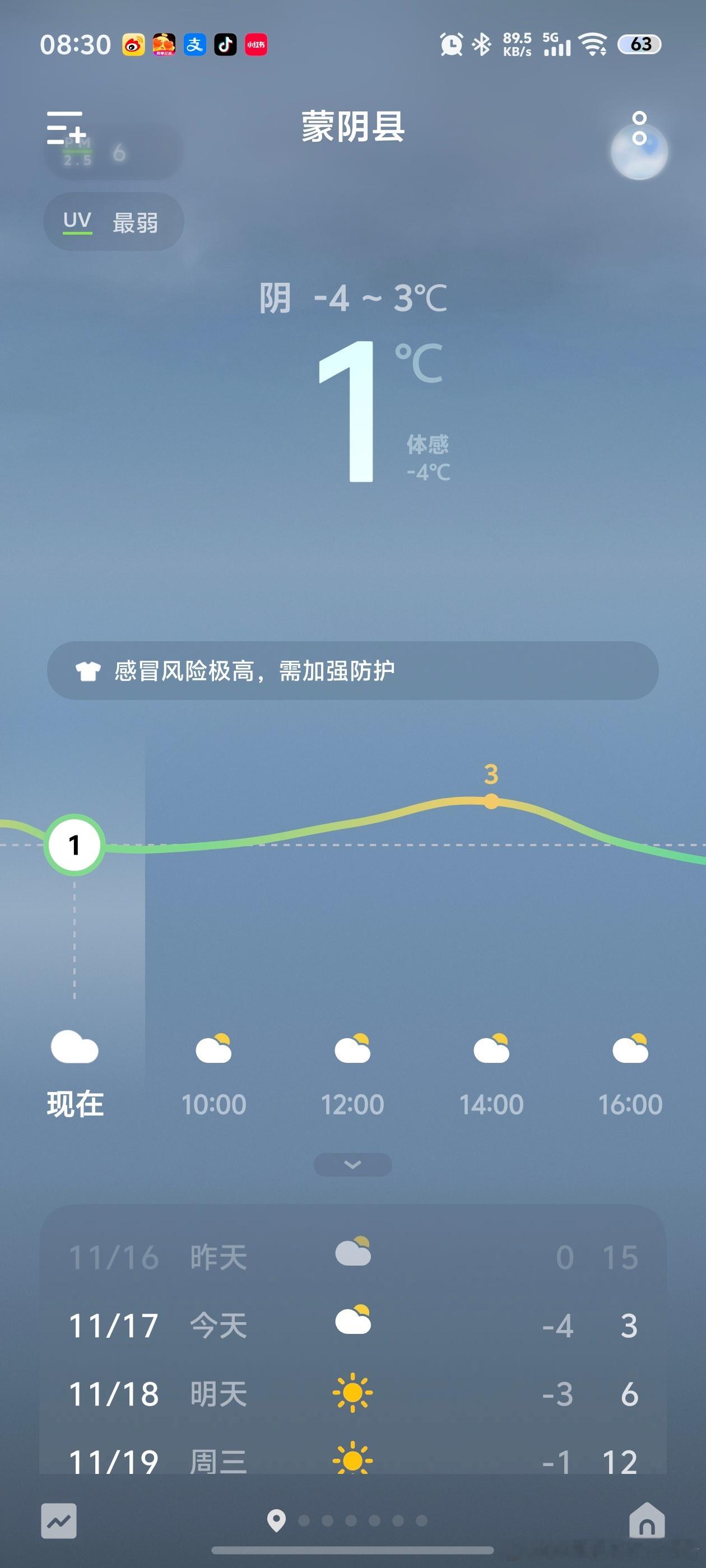 一觉醒来，马上就零下了，这两天非常冷。现在在被窝里不想起床，冬天的感觉来了，我也
