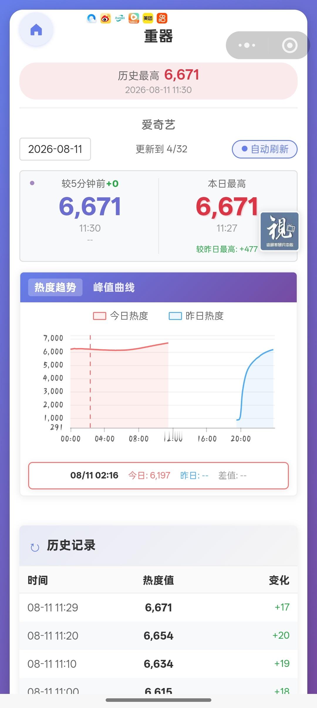涨涨涨 