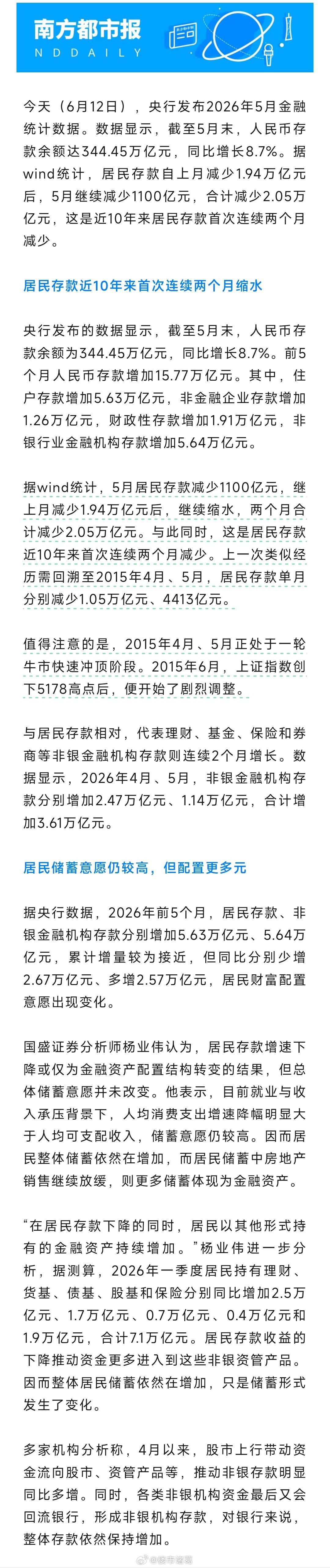 央行数据：近10年来，居民存款首次连续两个月减少，合计缩水超2万亿。。 
带定位