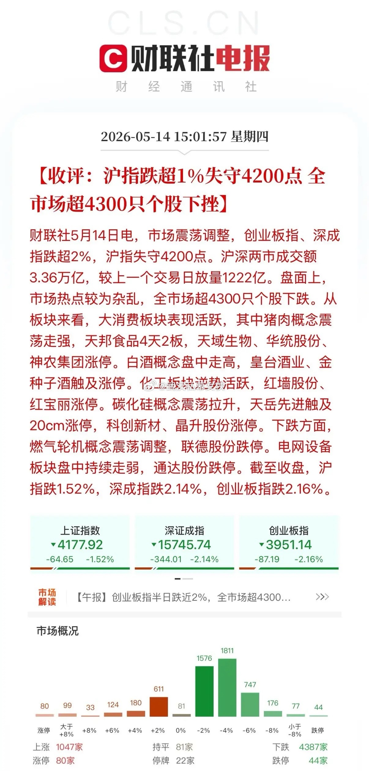 牛市多急跌？今天大A开盘强的可怕，直接高开了0.32%，最高打到4258点，再创