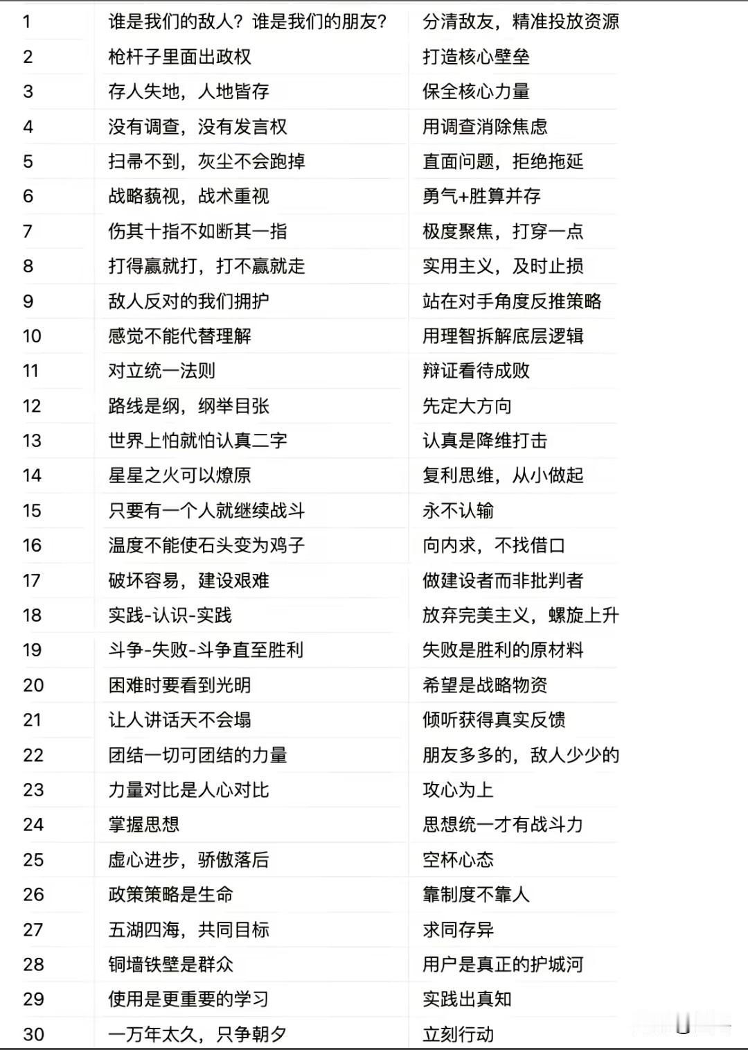 找人，向来是世间最难之事。识人不易，用人更难，与其盲目寻觅，不如在实践中锤炼、在