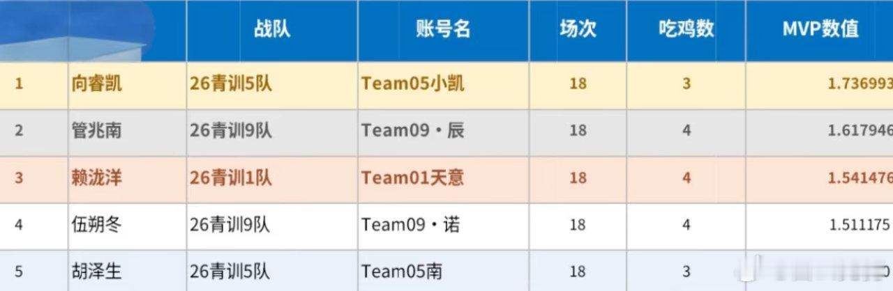 和平精英职业联赛[超话]【白云赛事速递】白云赛事 补档：2026【PEL】青训营