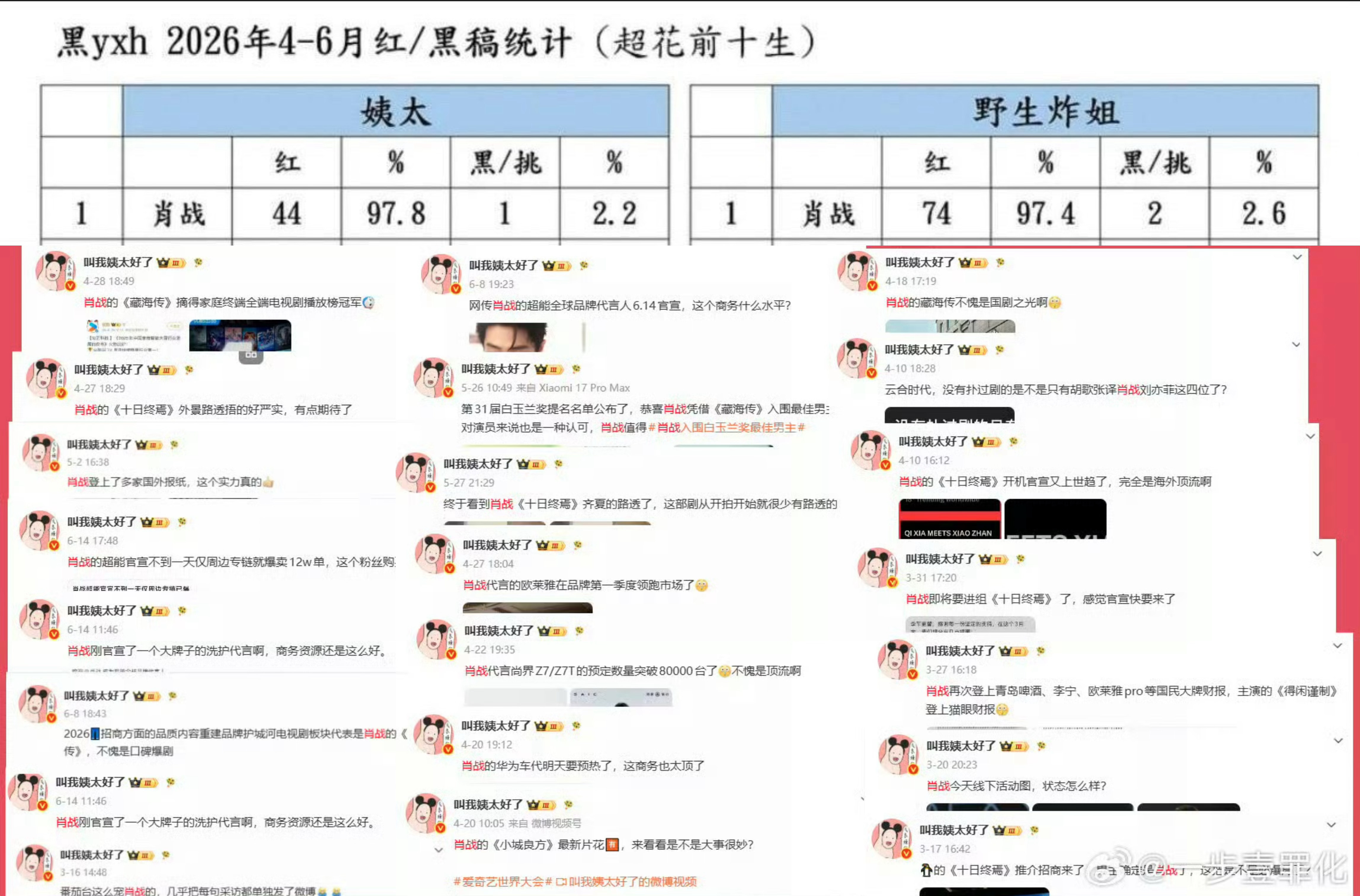谁在用“成毅0黑稿”的假表格替落网的野生炸姐，叫我姨太好了，茶宝点评转移视线？都