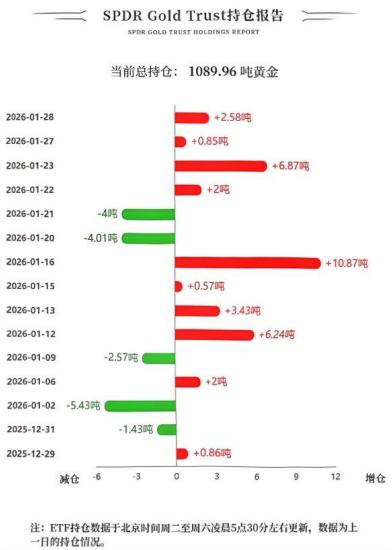 近日国际金价疯狂飙升，
不断刷新历史新高，
涨幅之大，超乎想象 。

那么相关的