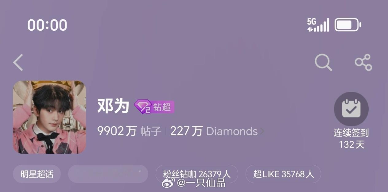 邓为超话昨日超like3.5万+邓为和邓为粉丝很棒很好很优秀，都是顶好的 