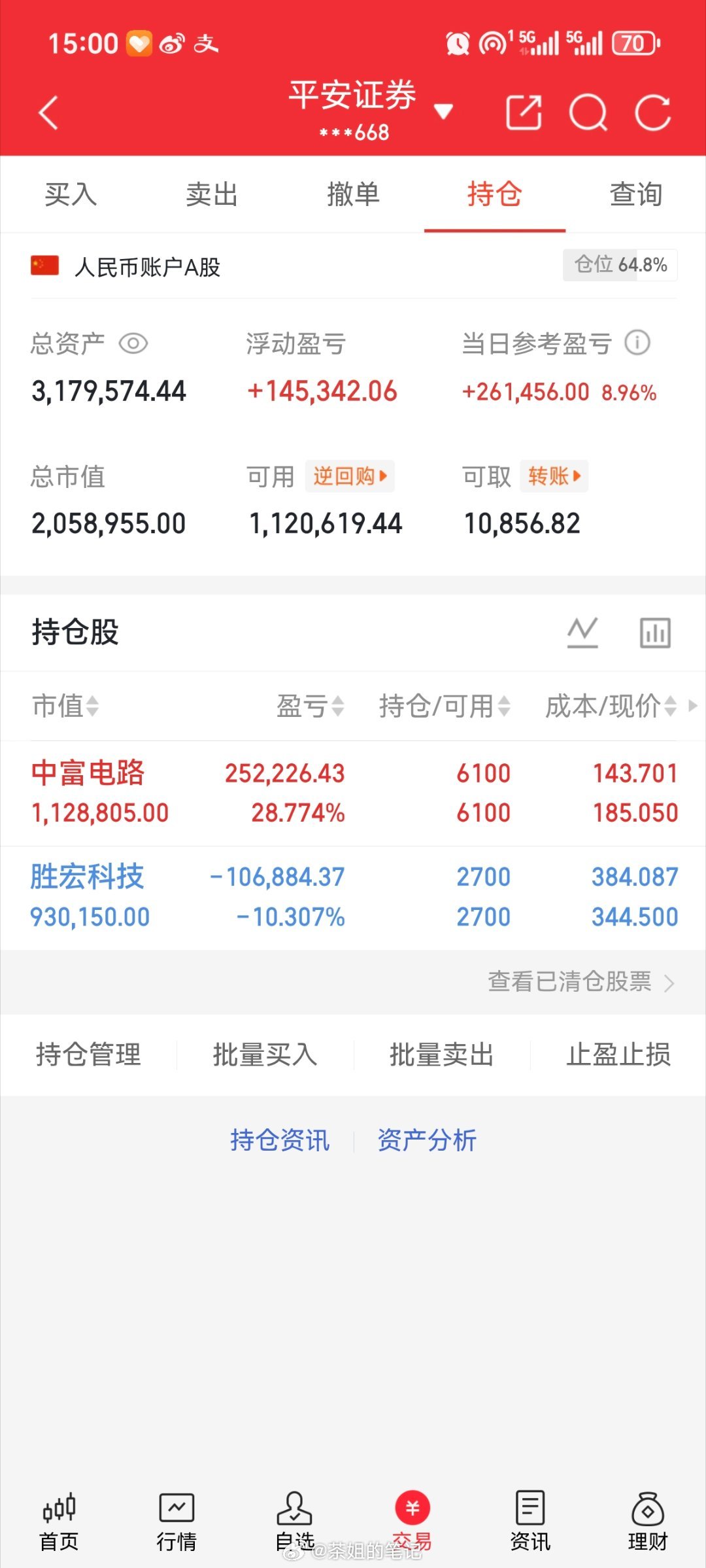 本金（200w）实盘更新持有！中富电路300814持有，胜宏科技300476个人
