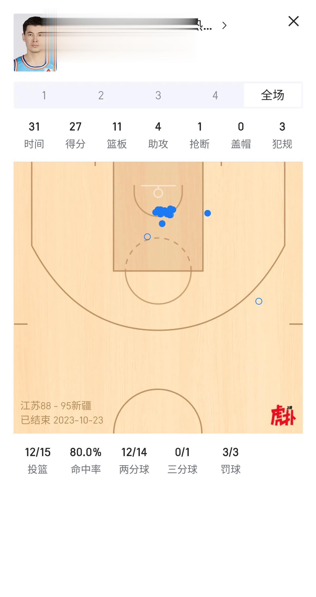 今年夏天，最让人可惜的是阿布都没进国家队。
他的积极性和拼劲，是国家队某些球员缺