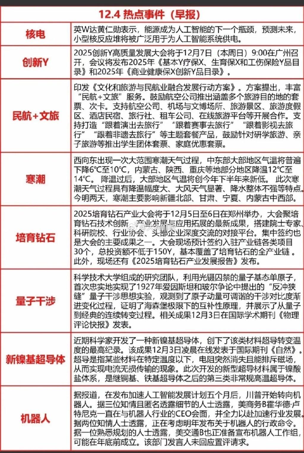 12.4周四   最新：财经热点汇总！股票今日看盘a股 1.核电核能2.创新药3