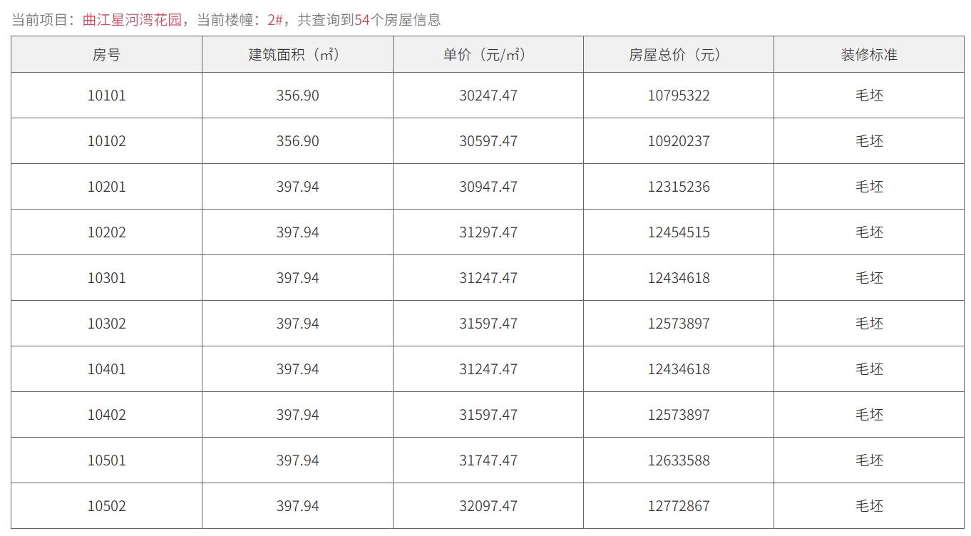 高端购买力强劲 西安千万豪宅还不够多