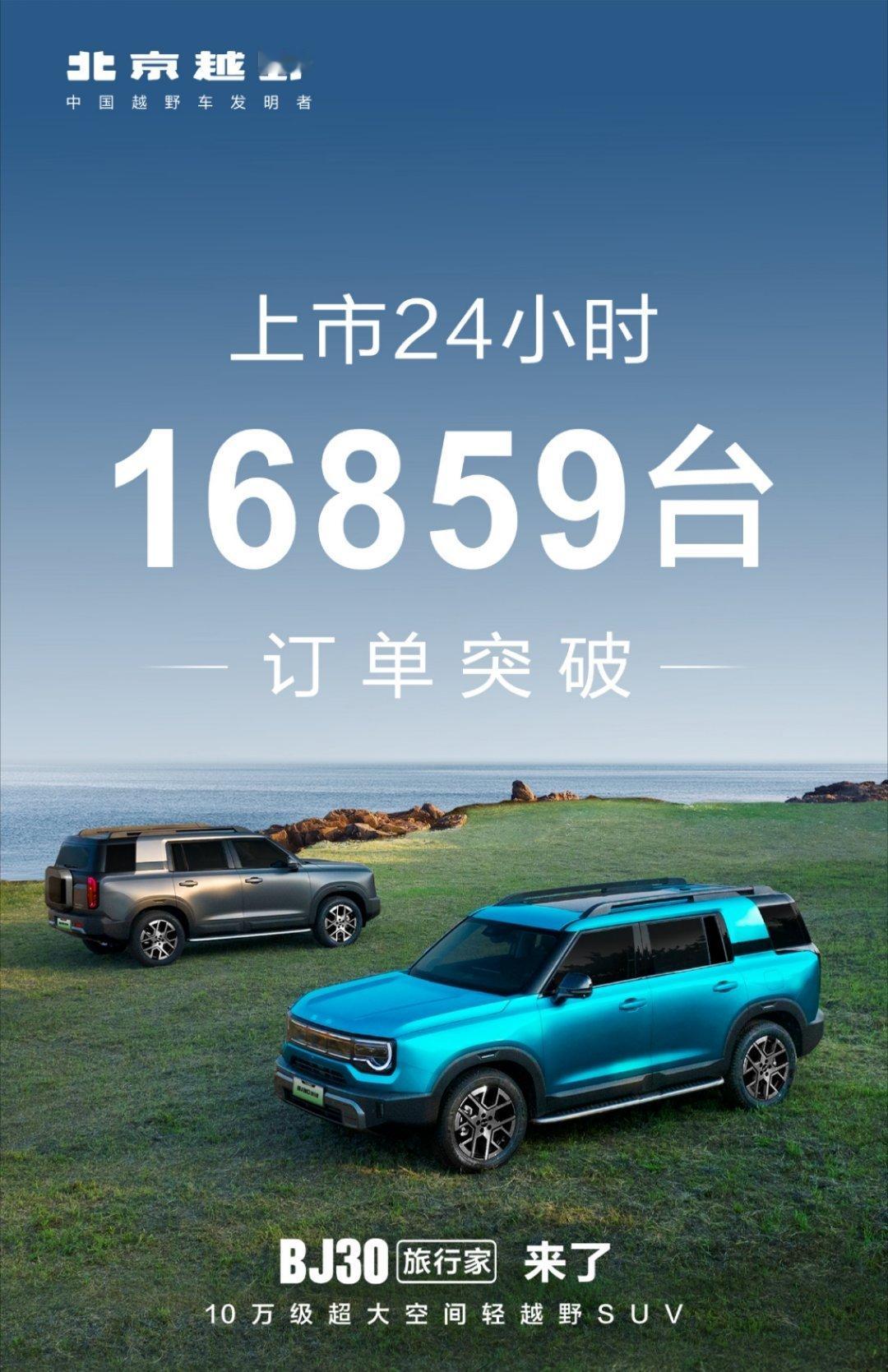 昨天参加上市会，今天就听说BJ30旅行家卖爆了！上市24小时订单突破1万6！群众
