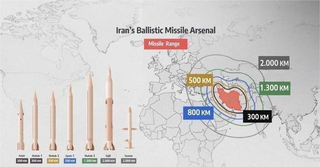 为什么很多国家只存几千枚导弹？而不是大量制造导弹呢？原因很简单，因为和平时期根本