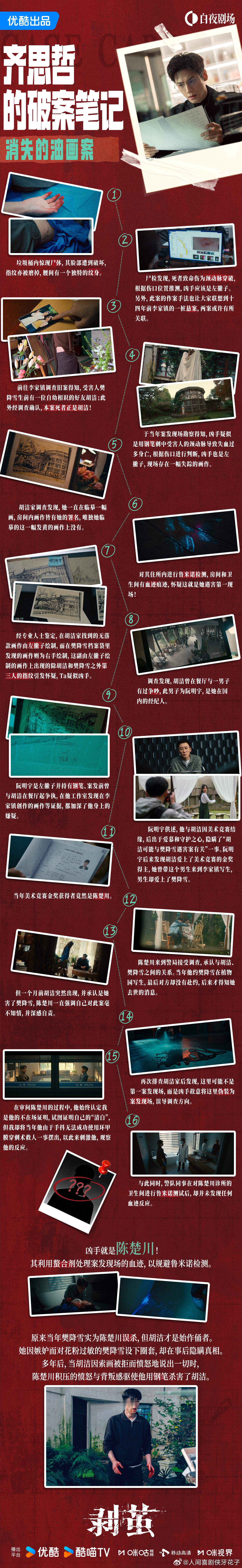 罗云熙剥茧豆瓣开分了《《剥茧》豆瓣开分 6.6！罗云熙演绎的法医角色超有代入感 