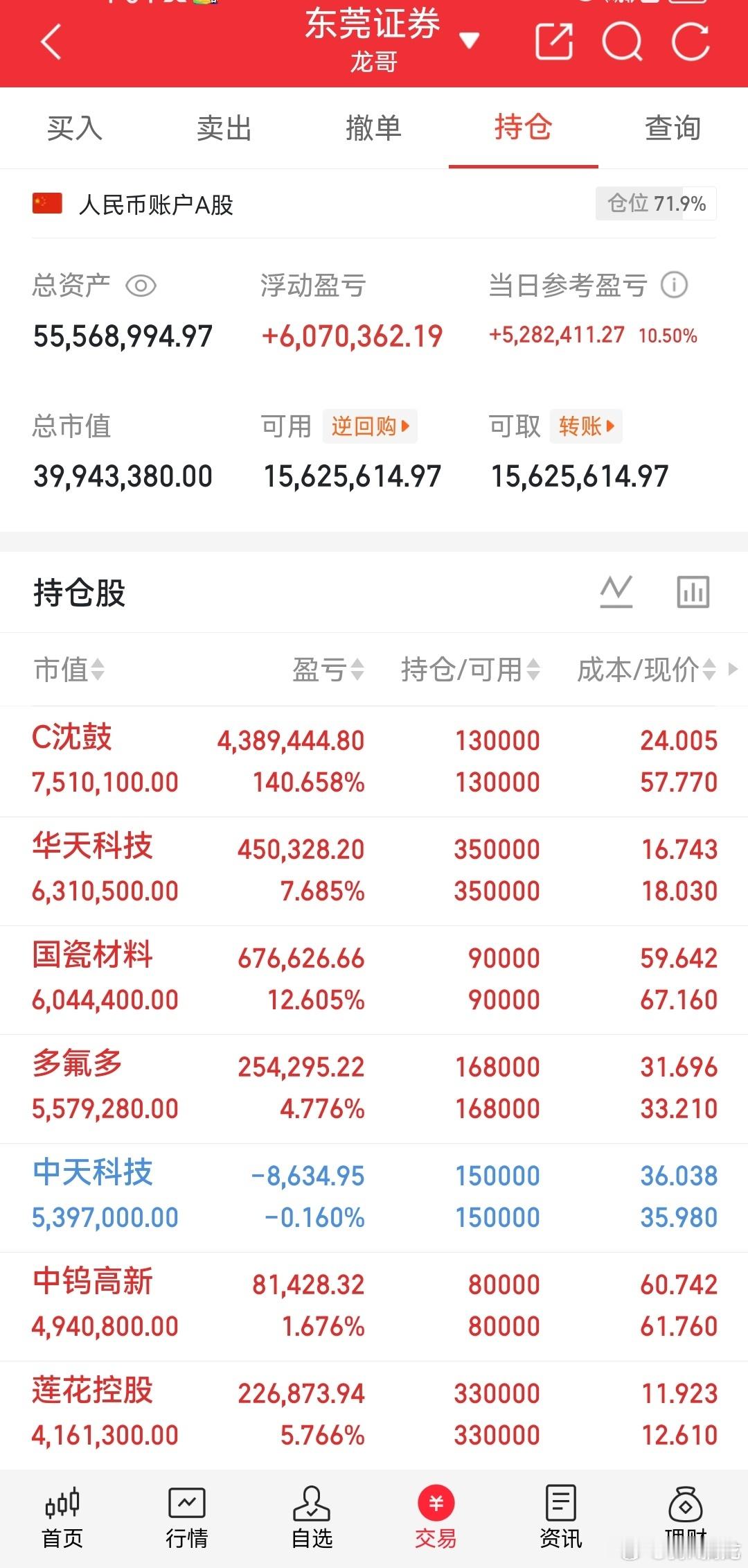9月19日热门股排名！C沈鼓集团｜新股、专用设备、离心压缩机、核泵、沈阳国资，新