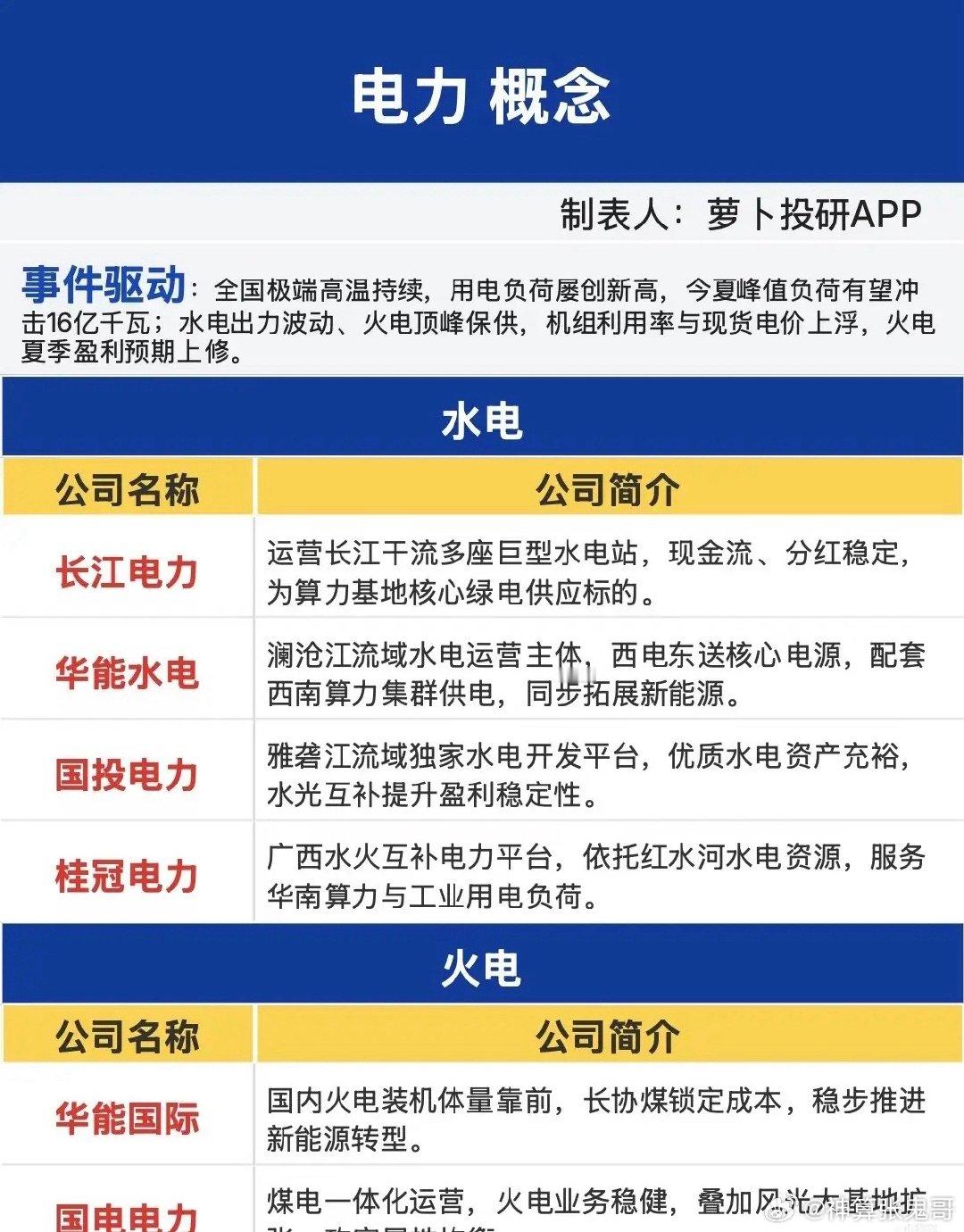高温持续来袭，电力板块迎来一年一度的黄金窗口期盛夏热浪席卷全国，多地气温接连刷新